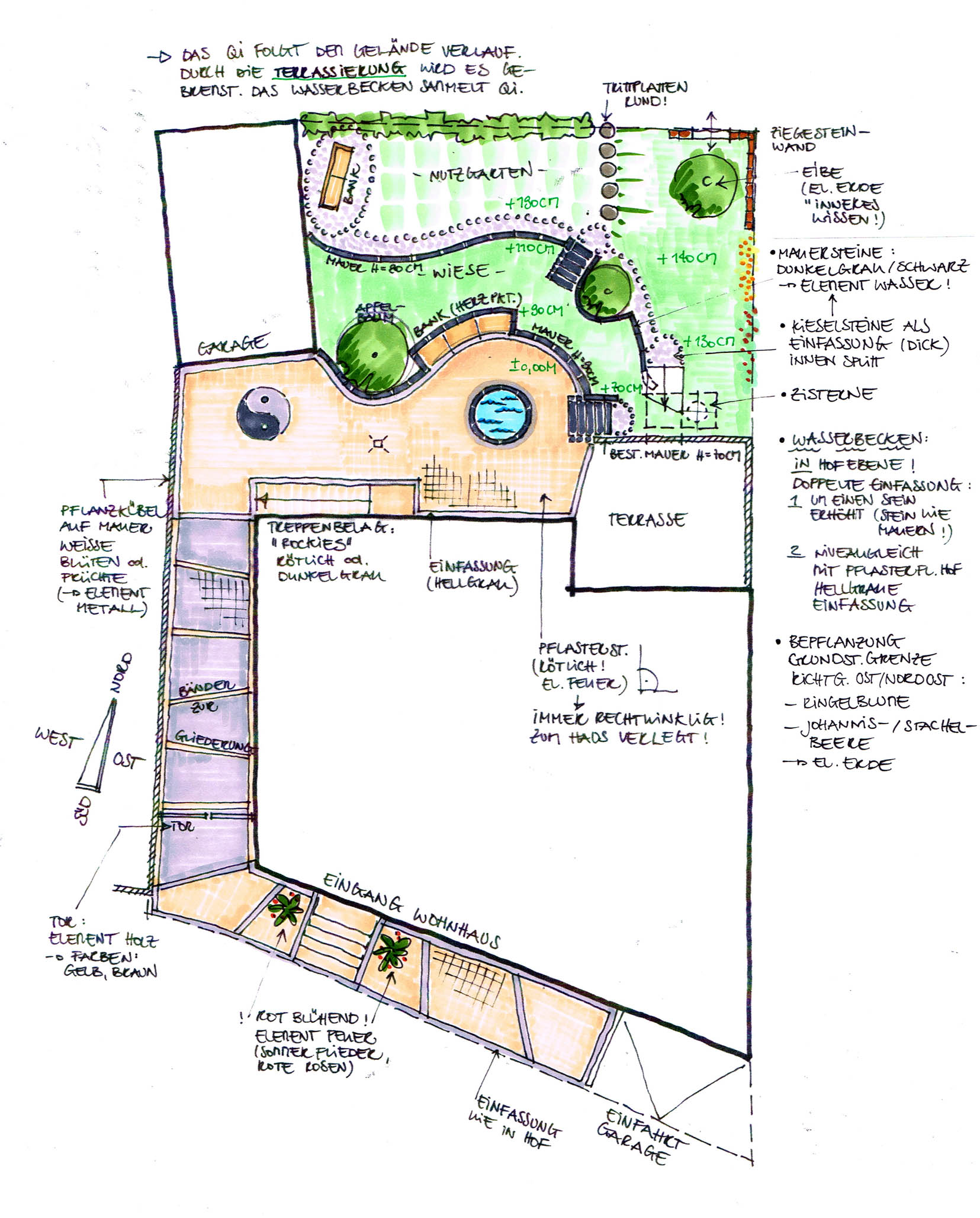 Beispiel Gartengestaltung Feng Shui Feng Shui Im Garten Beispiel Gartengestaltung Feng Shui Feng Shui Im Garten